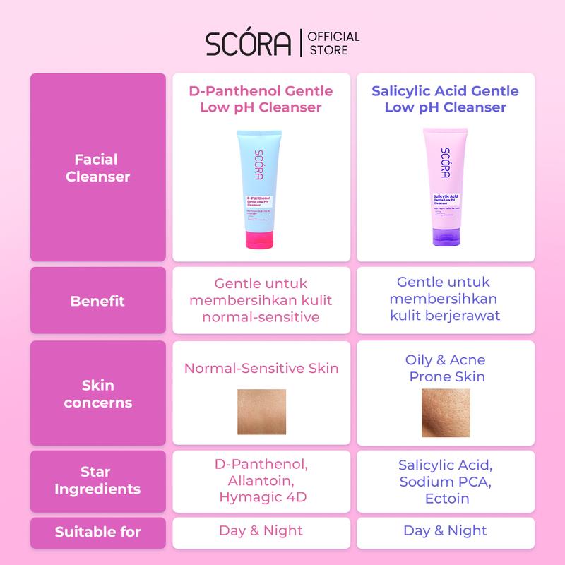 SCORA D-Panthenol gentle Low pH Cleanser Sabun Cuci Muka Sensitive Skin Friendly - 1